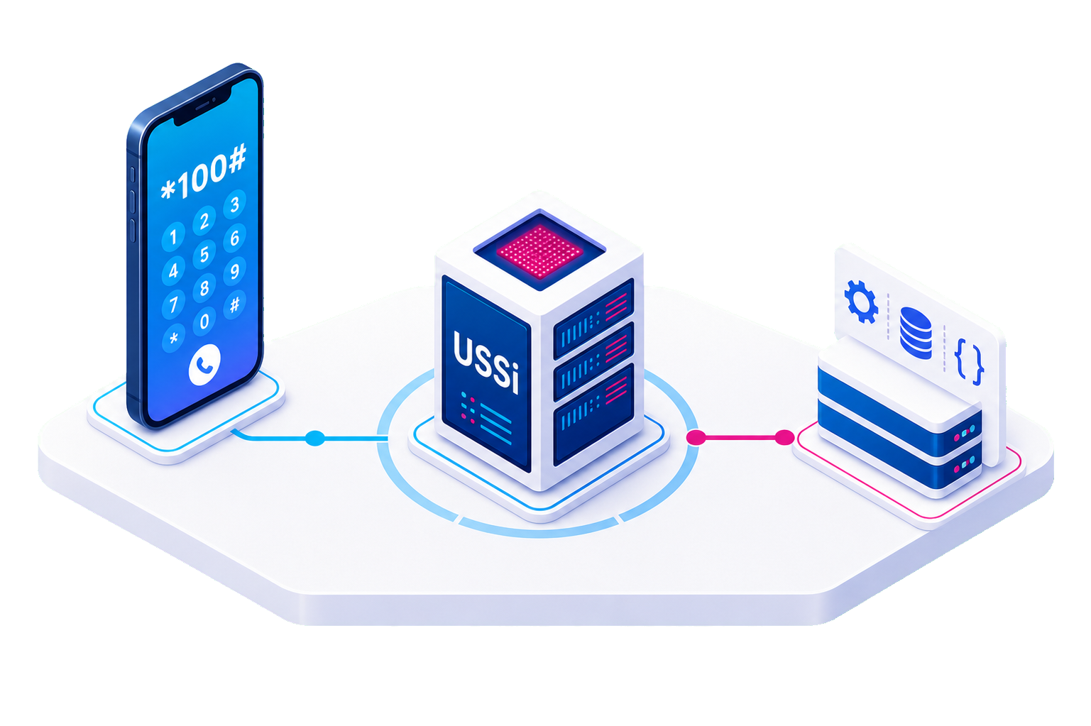 USSi Solution illustration